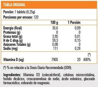 VITAMINA D 800 IU (120 tabl)