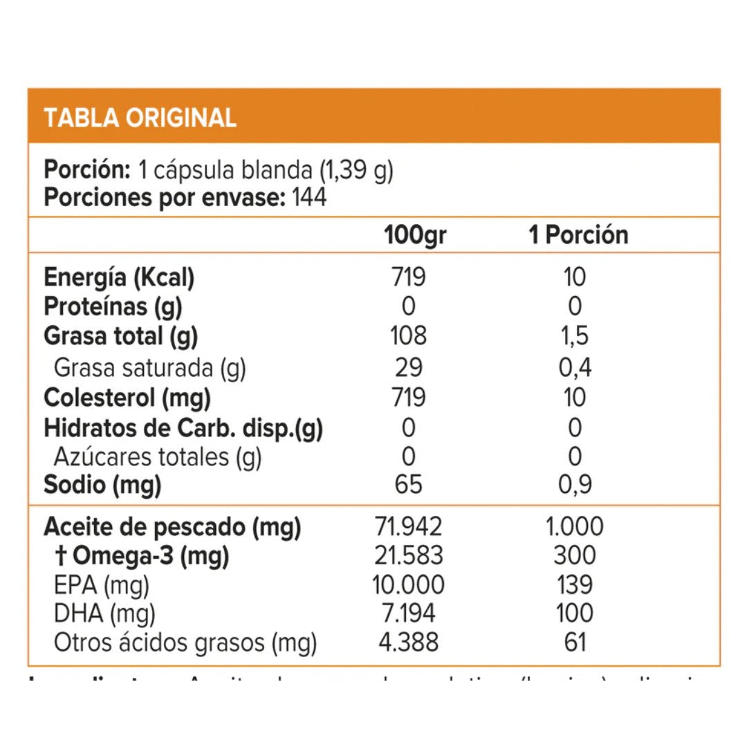 Fish Oil 1000mg (144 Softgel) Sundown--One Nutrition-SUNDOWN NATURALS