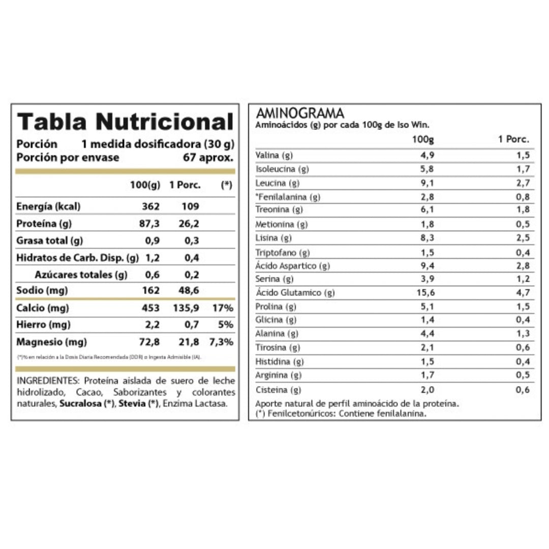 ISO WIN (2 Kg) Winkler Nutrition--One Nutrition-Winkler Nutrition