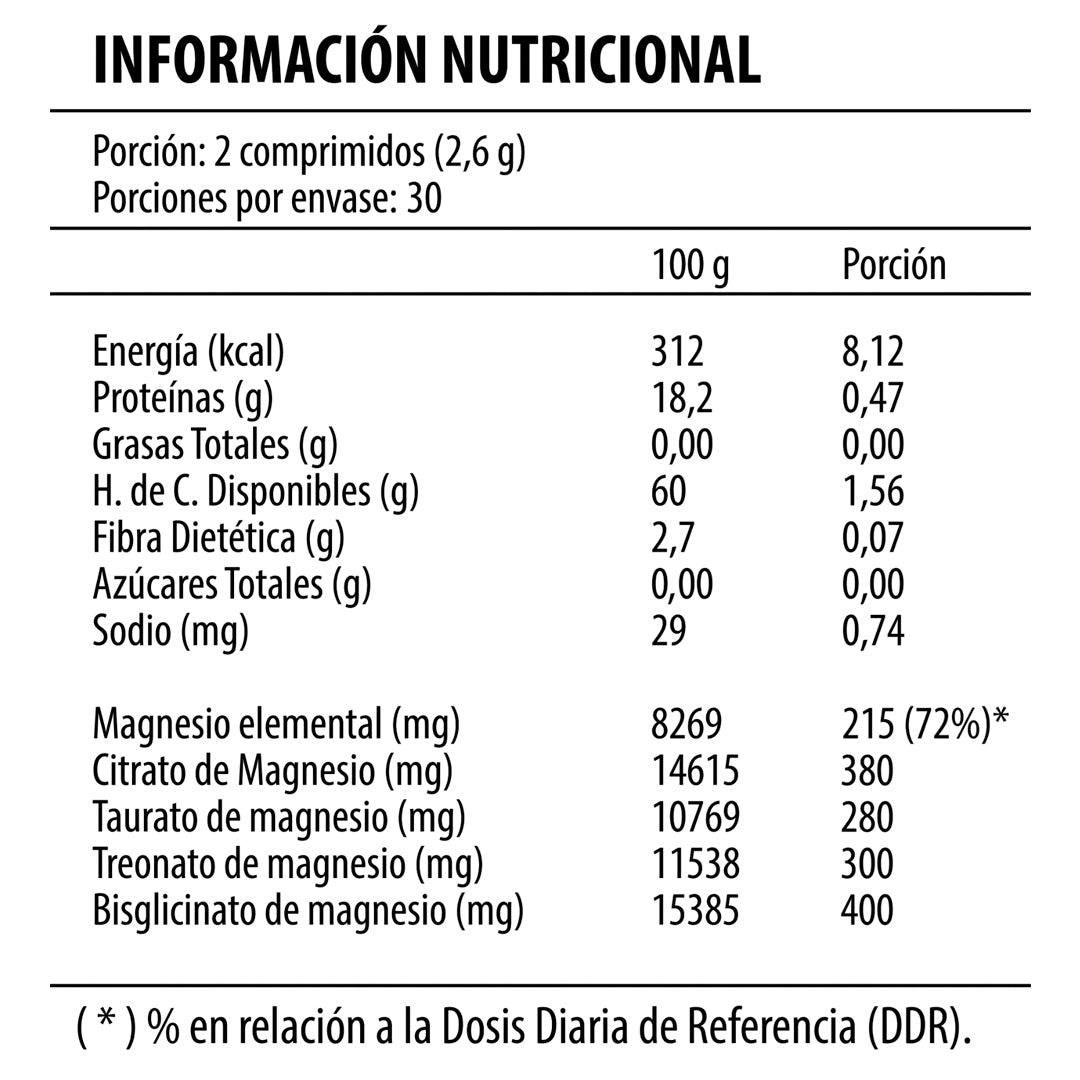MAG MAX 4 Magnesios (60 Comprimidos) NewScience