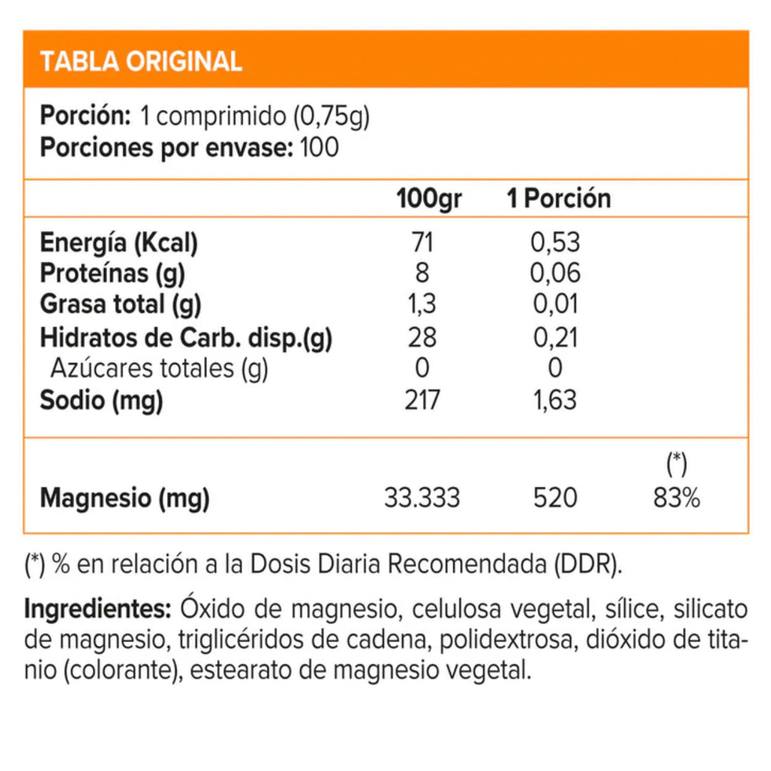 Magnesio (250mg) 100 cap Sundown