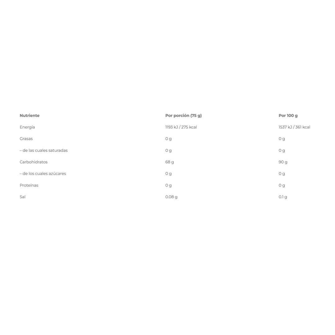 Vitargo (1 Kg) Carbohidrato Ostrovit--One Nutrition-Ostrovit